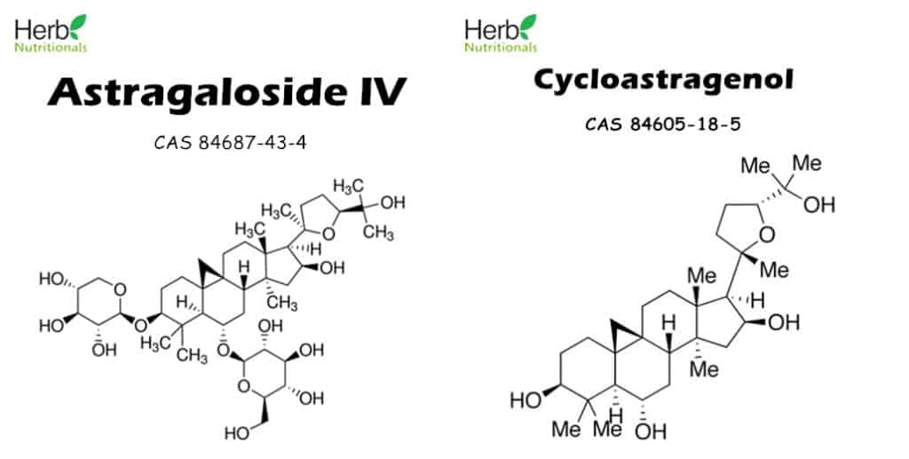 Astragaloside IV VS Cycloastragenol